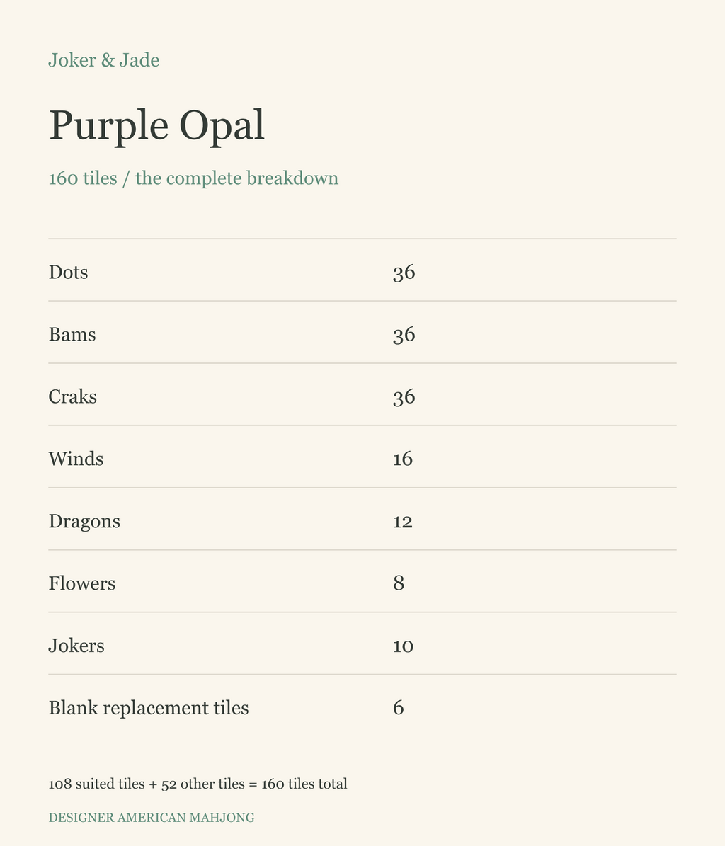 Joker & Jade — Purple Opal tile breakdown: 160 tiles