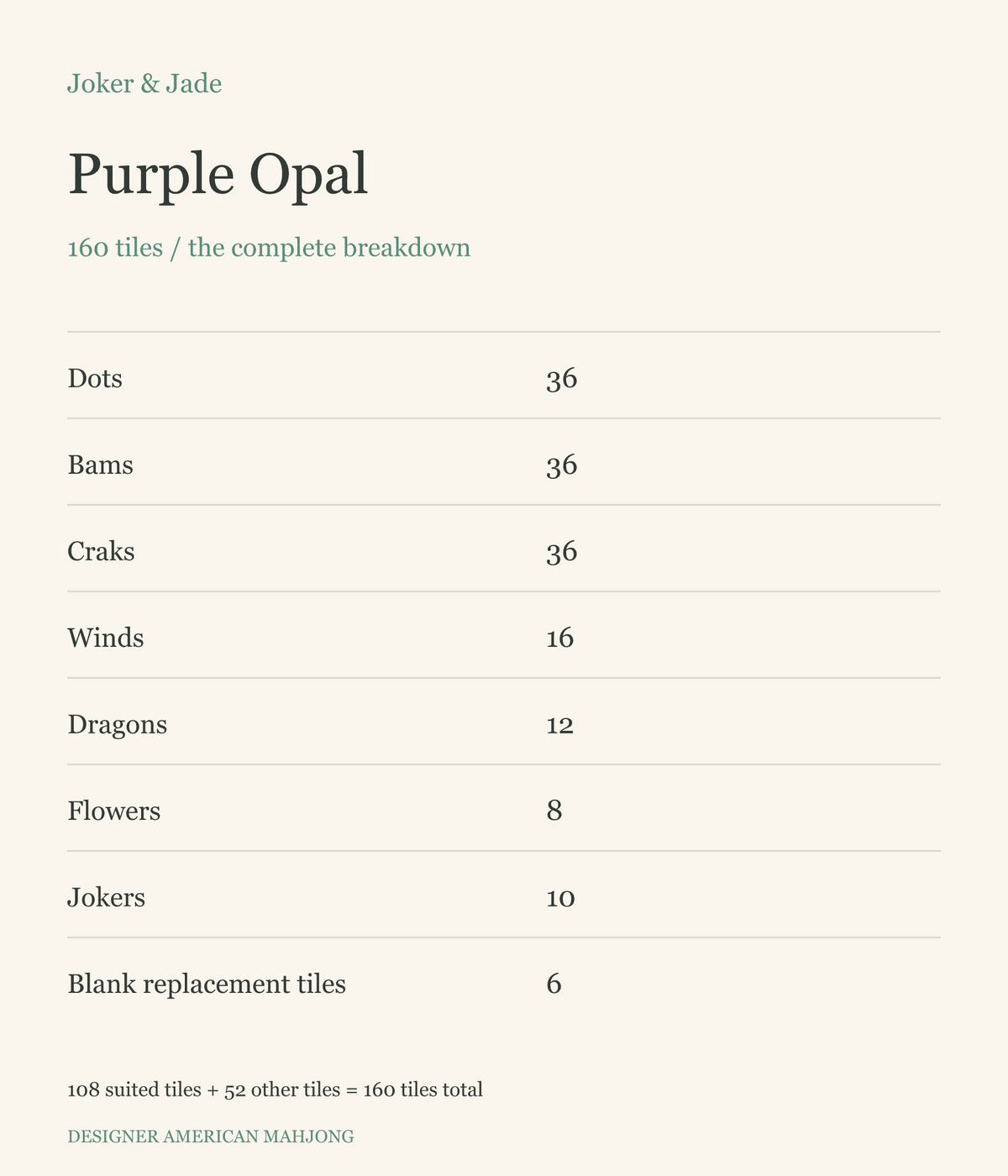 Joker & Jade — Purple Opal tile breakdown: 160 tiles